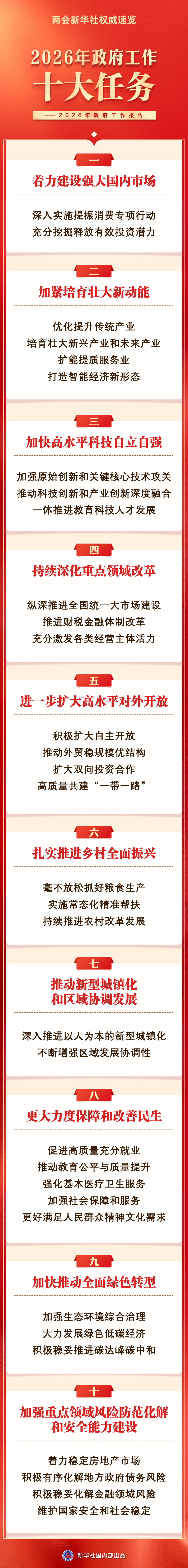 20260305fb0189a2672143a5934b871d216c73bb_XxjdmaC000031_20260305_CBMFN0A001